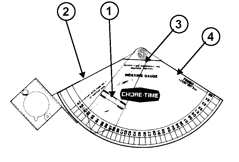 GAUGE, INDEXING